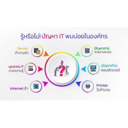 บริการออกแบบและติดตั้ง Hardware, Software Network สำหรับธุรกิจ บริการออกแบบและติดตั้ง Hardware, Software Network สำหรับธุรกิจ